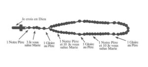 Chapelet expliqué, légende