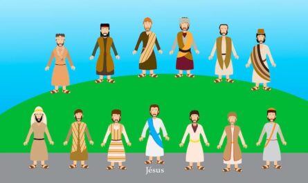 Groupe des apôtres et le Christ