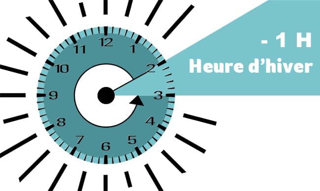 Changement d'heure d'hiver