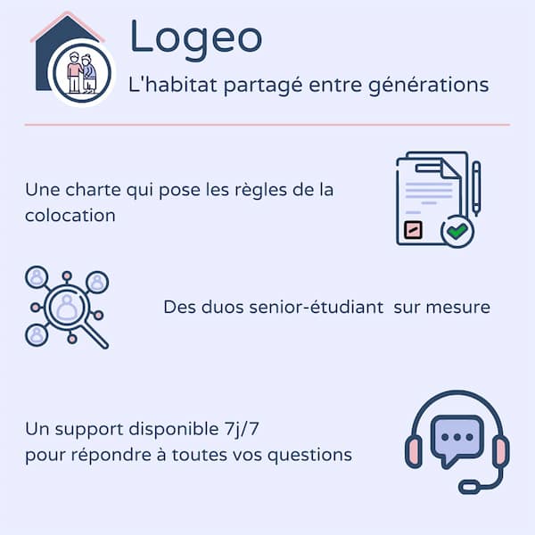 Logeo cohabitation, visuel avec les contacts